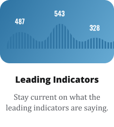 ITR Leading Indicators